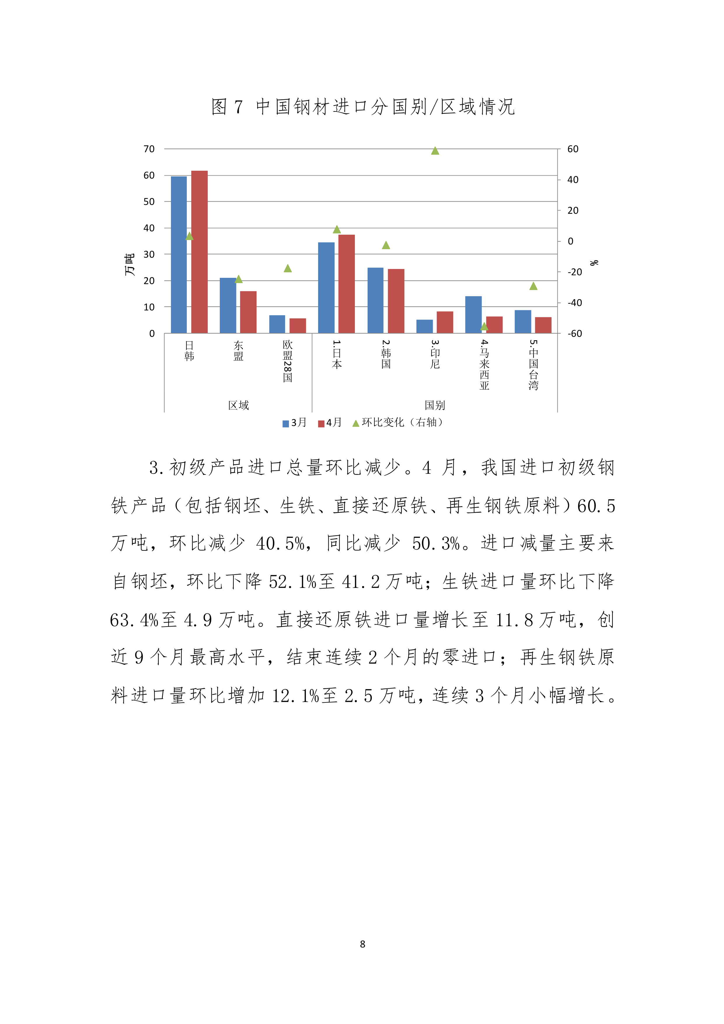 2022年4月钢铁产品进出口月报