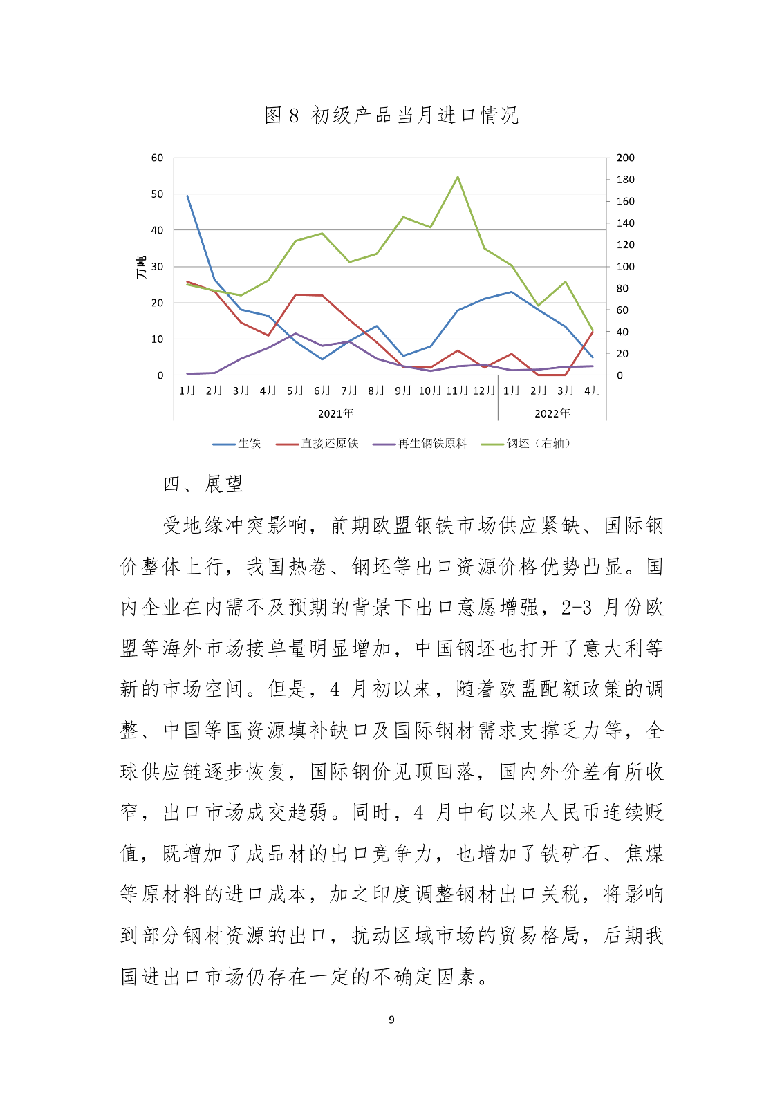 2022年4月钢铁产品进出口月报