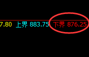 铁矿石：延续强势极端回升，价格结构精准稳步推进