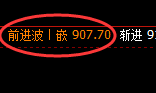 铁矿石：延续强势极端回升，价格结构精准稳步推进