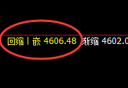 螺纹：4小时低点实现精准触及并快速拉升