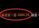 螺纹：4小时低点实现精准触及并快速拉升