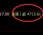 热卷：价格高点精准进入周线结构，精确把握高低结构