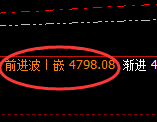 热卷：价格高点精准进入周线结构，精确把握高低结构