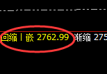 甲醇：精准延续4小时宽幅洗盘，精准拦截