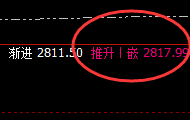 甲醇：精准延续4小时宽幅洗盘，精准拦截