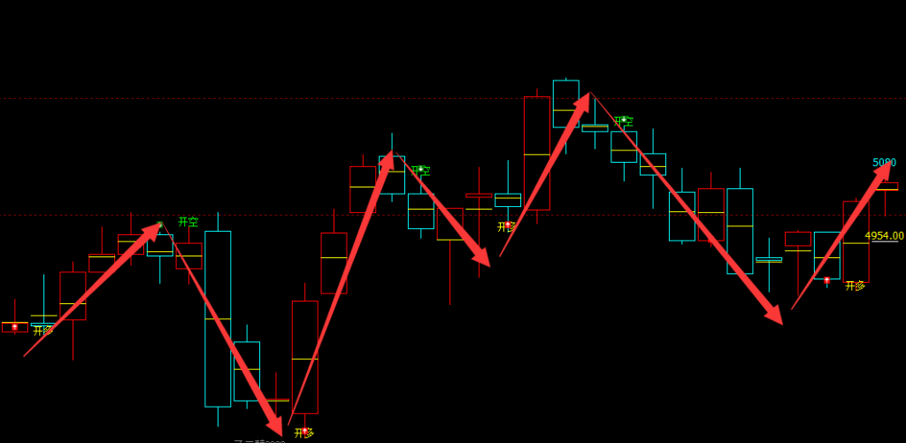 乙二醇：日线周期（多空信号）100%精准转折结构
