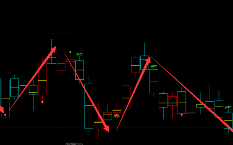 聚丙烯：日线周期（多空信号）100%精准转折结构