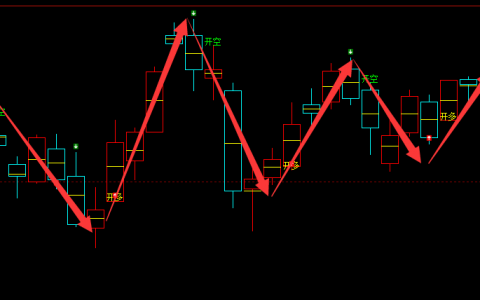 燃油：日线（多空信号）100%精准完美转折结构