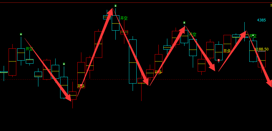燃油：日线（多空信号）100%精准完美转折结构