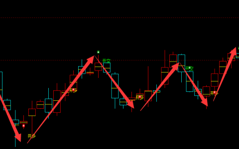 甲醇：4小时（多空信号）精准而神奇的转折结构