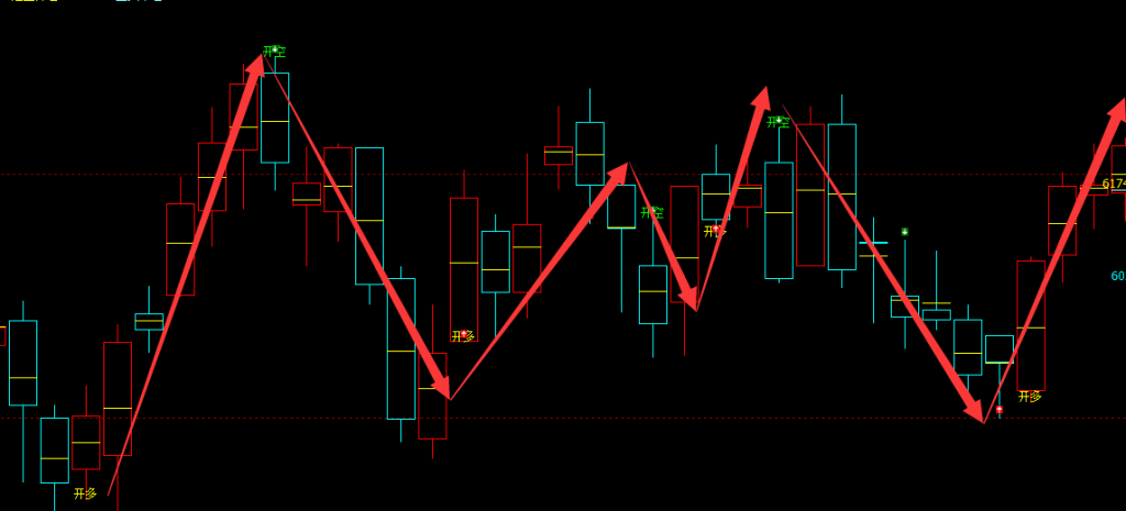 液化气：日线（多空信号）超95%精准转折结构