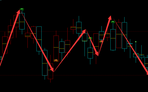液化气：日线（多空信号）超95%精准转折结构