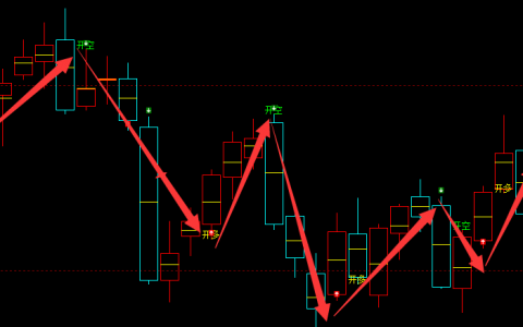 铁矿石：4小时与日线（多空信号）精准转折