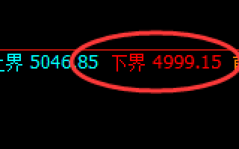 乙二醇：4小时精准实现宽幅洗盘，完美跟踪
