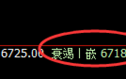 PTA：4小时低点按照价格规则精准实现持续拉升