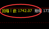 玻璃：4小时跟踪结构精准进入弱势振，这是规则的作用