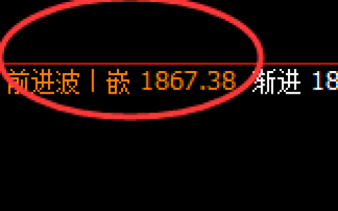 美黄金 ：小幅冲高回落，4小时高点精准实现快速回撤