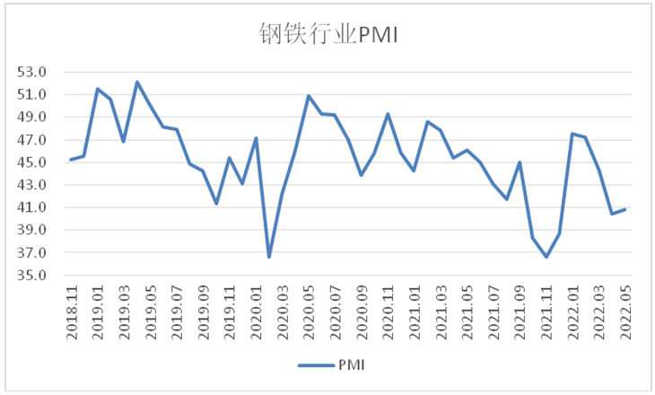 5月钢铁PMI显示： 疫情影响趋于减弱 钢市运行有所恢复