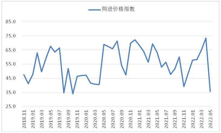 5月钢铁PMI显示： 疫情影响趋于减弱 钢市运行有所恢复