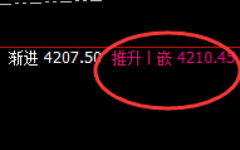 豆粕：极端大幅回撤，4小时高点实现单边强势回撤