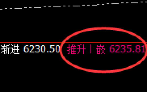液化气：跌超2%以上，4小时高点实现精准极端回撤