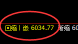 液化气:跌超2%以上,4小时高点实现精准极端回撤