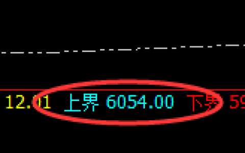 液化气：跌超3%，日线结构实现精准极端回撤