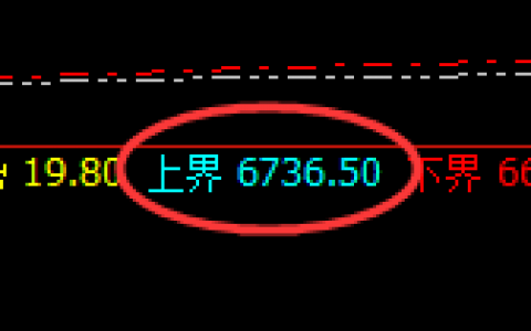 PTA：日线结构精准实现大幅回撤，低点完美修复