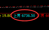 PTA：日线结构精准实现大幅回撤，低点完美修复