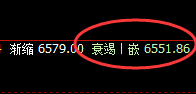 PTA：日线结构精准实现大幅回撤，低点完美修复
