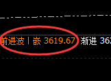 焦炭：4小时结构精准实现快速洗盘