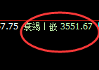 焦炭：4小时结构精准实现快速洗盘