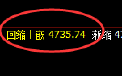 沪银：涨超2%，价格高点加速进入结构性回补