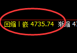 沪银：涨超2%，价格高点加速进入结构性回补