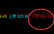 铁矿石：精准回撤，强势规则化快速拉升