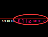 铁矿石：精准回撤，强势规则化快速拉升