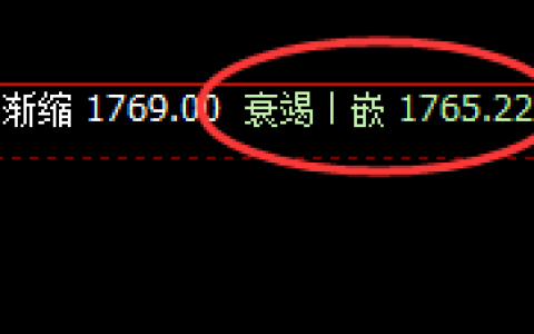玻璃：日线低点精准止跌回升，一个非常完美的结构