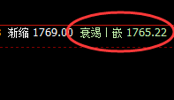 玻璃：日线低点精准止跌回升，一个非常完美的结构