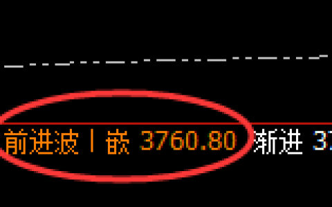 菜粕：精准规则化上下回补，完美宽幅运行
