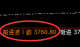 菜粕：精准规则化上下回补，完美宽幅运行
