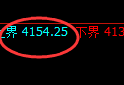 豆粕：延续精准宽幅波动结构，上下通吃