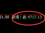 沥青：4小时结构低点，实现精准快速拉升