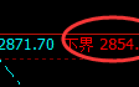 甲醇：精准完美的规则化运行结构，强势拉升