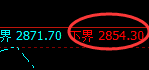 甲醇：精准完美的规则化运行结构，强势拉升