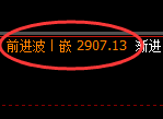 甲醇：精准完美的规则化运行结构，强势拉升