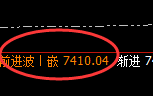 PTA：涨超4%，强势之结构，必然是时间与价格的结合