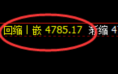 热卷：4小时结构近百点的精准洗盘，够不够给力