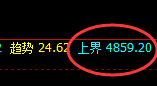 热卷：4小时结构近百点的精准洗盘，够不够给力