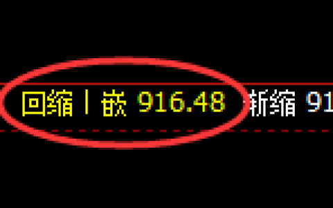 铁矿石：精准强势积极展开4小时级别的洗盘